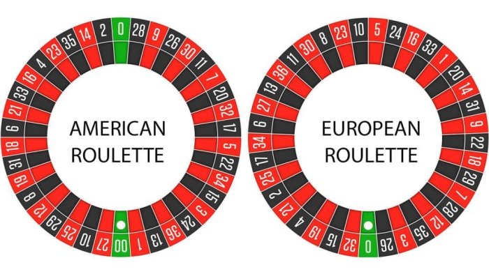 Dari Slot Sampai Roulette: Semua Mudah Dimainin!